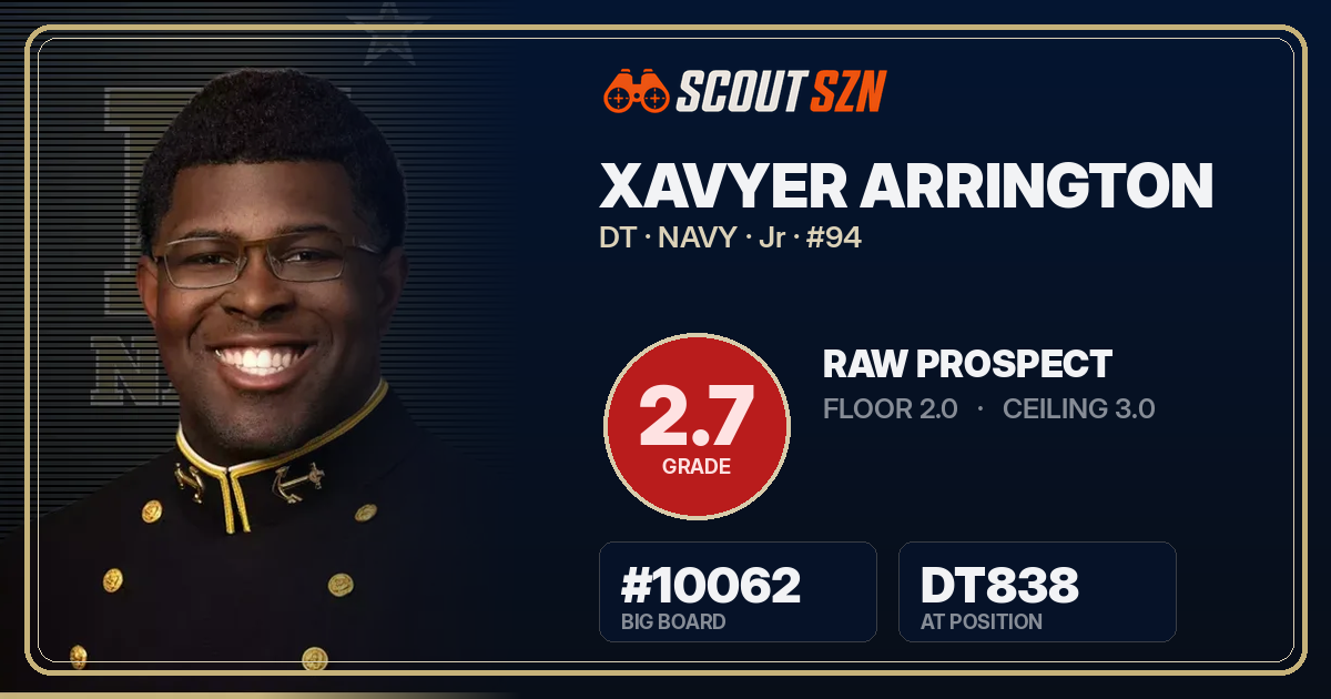 Share card for Xavyer Arrington