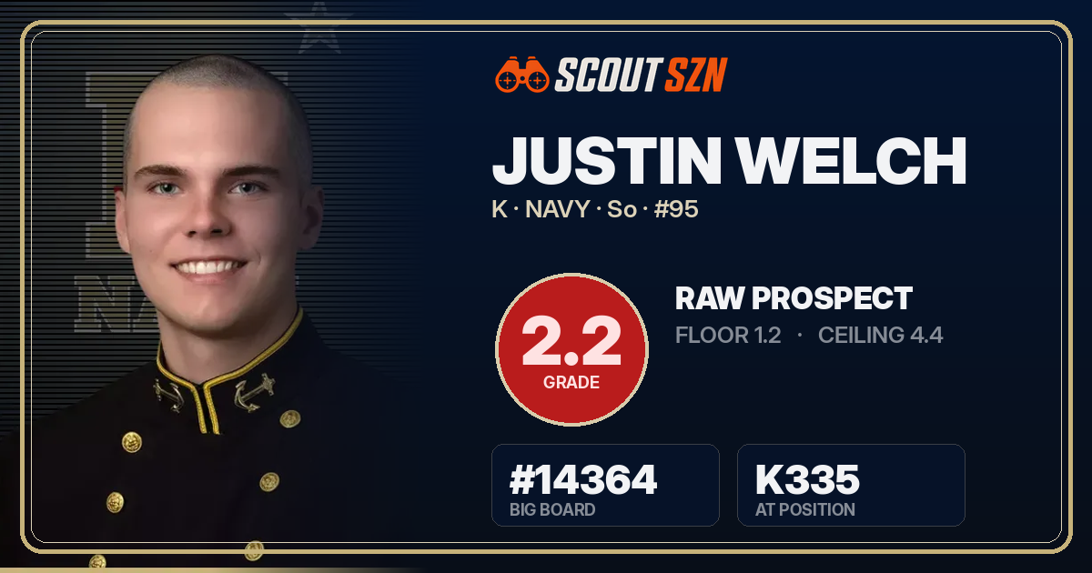 Share card for Justin Welch