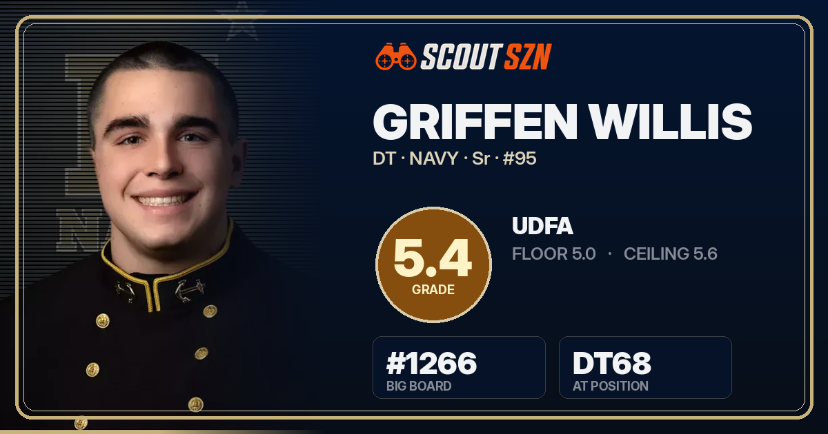 Share card for Griffen Willis