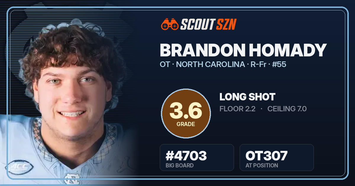 Share card for Brandon Homady