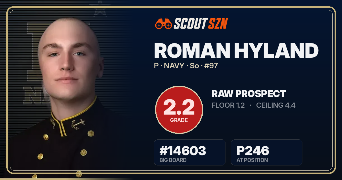 Share card for Roman Hyland