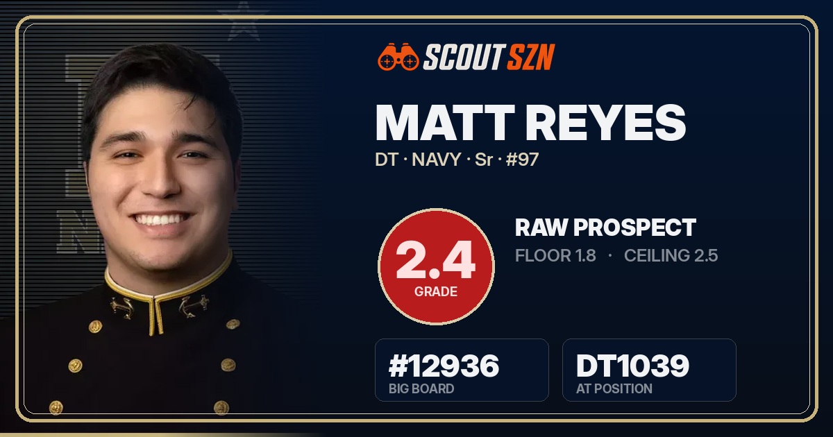 Share card for Matt Reyes