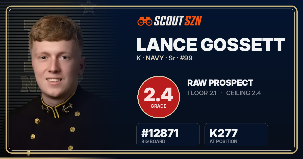 Share card for Lance Gossett