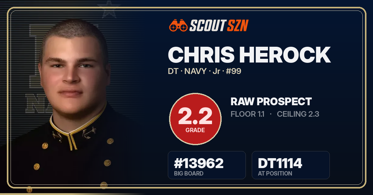 Share card for Chris Herock