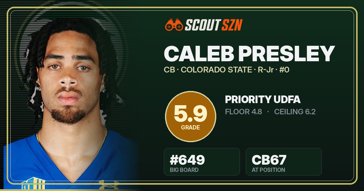 Share card for Caleb Presley