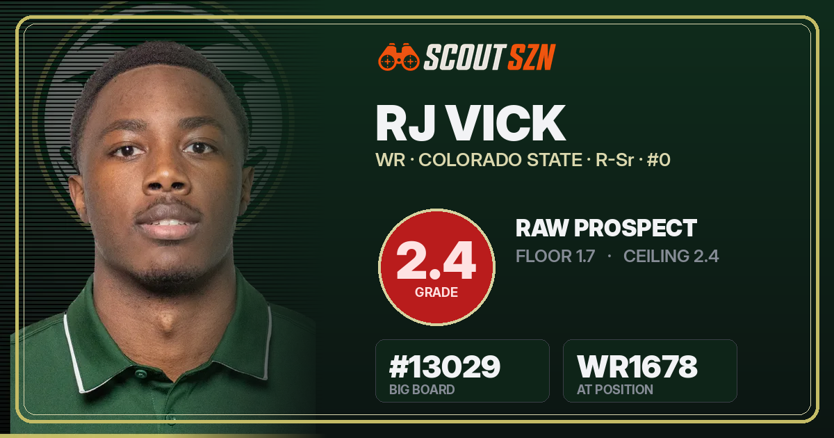 Share card for RJ Vick