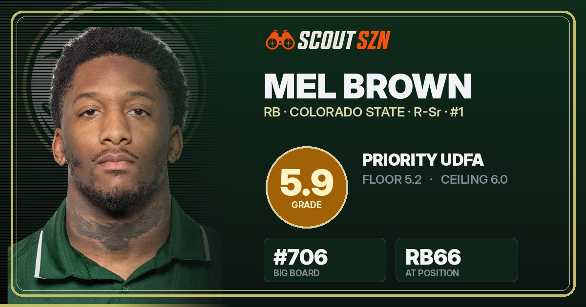 Share card for Mel Brown