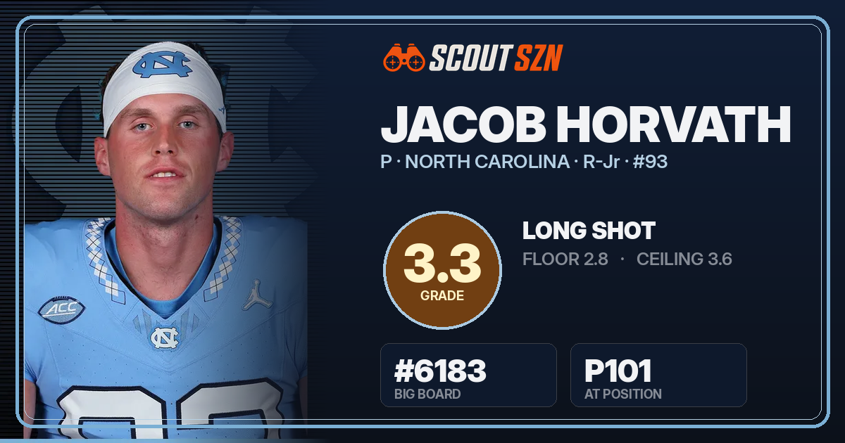 Share card for Jacob Horvath