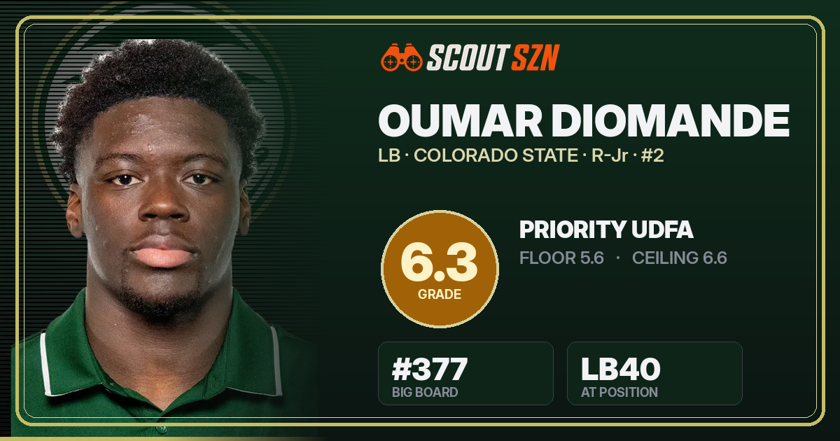 Share card for Oumar Diomande