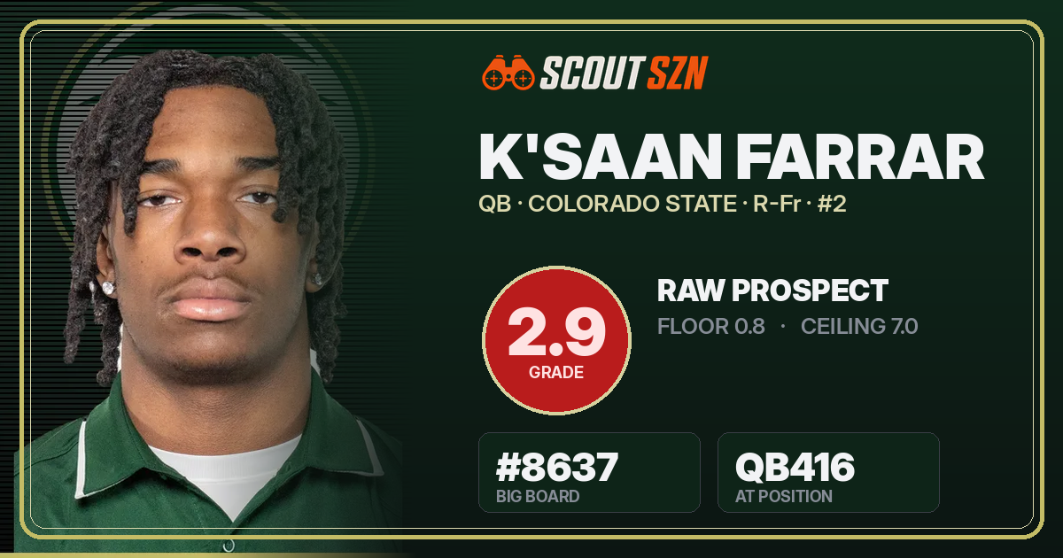 Share card for K'saan Farrar