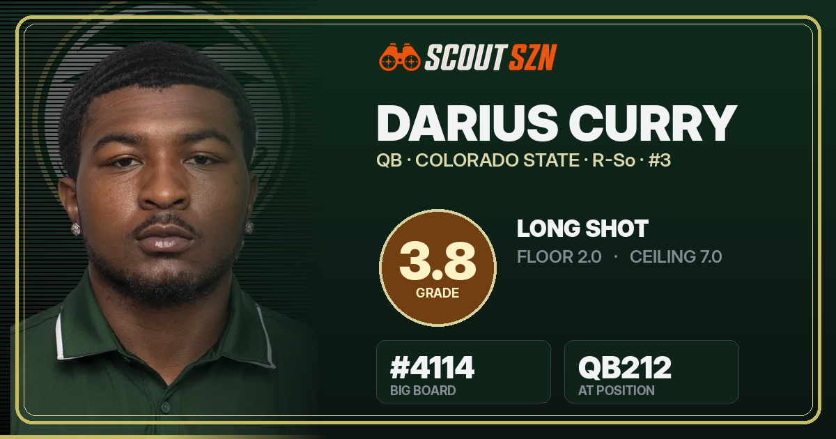 Share card for Darius Curry