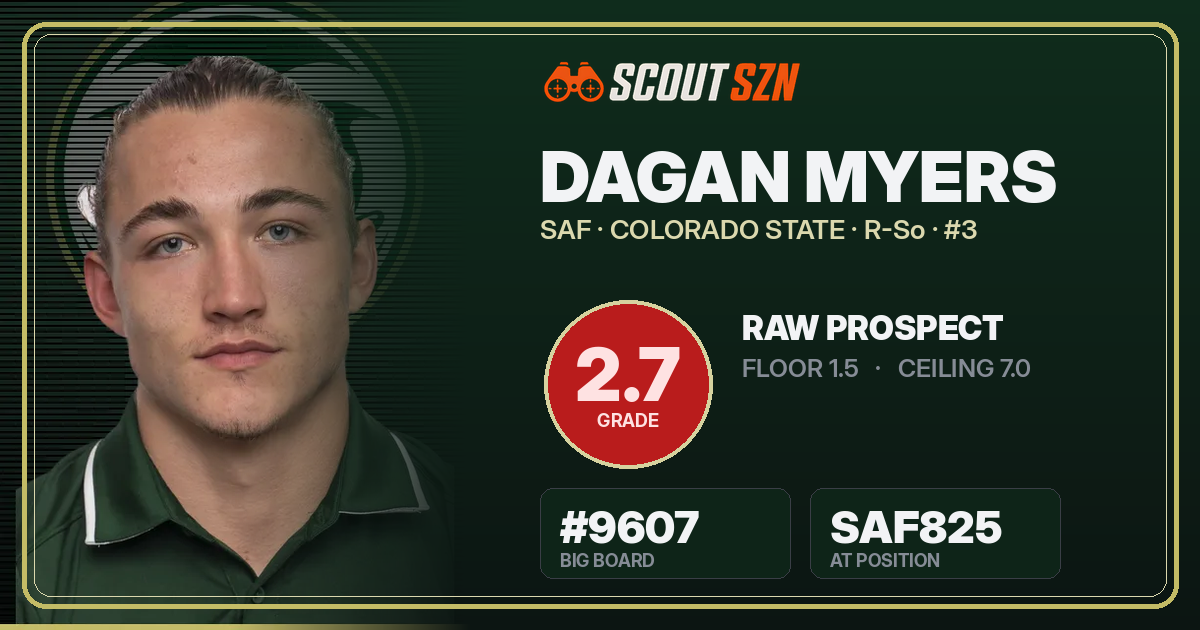 Share card for Dagan Myers