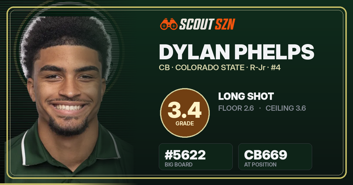 Share card for Dylan Phelps