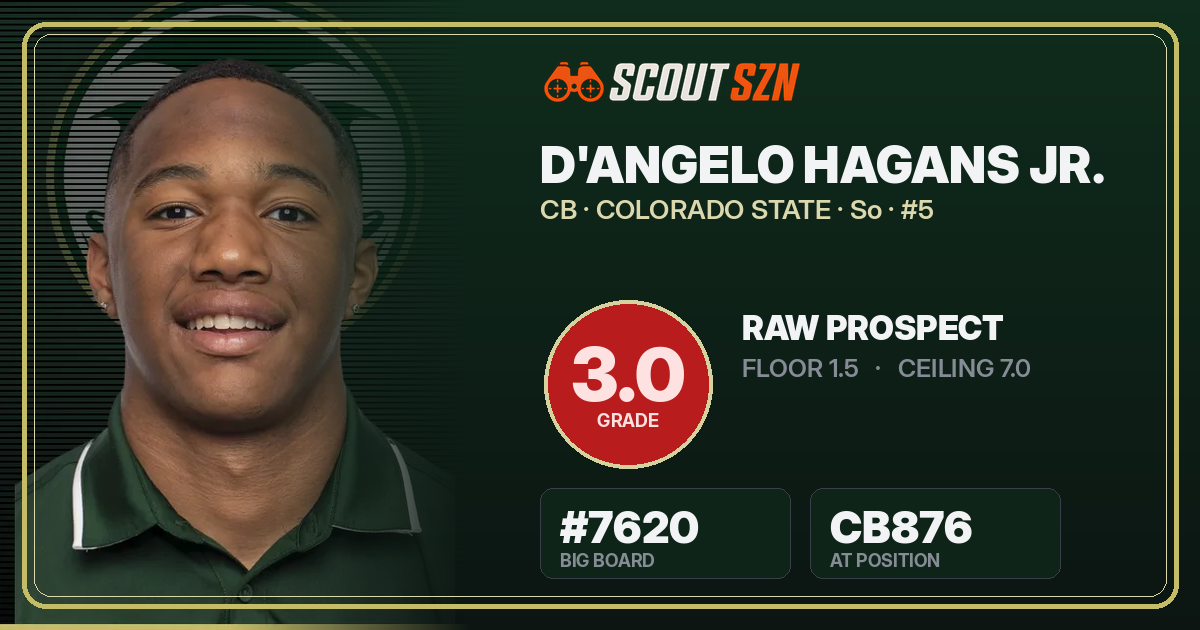 Share card for D'Angelo Hagans Jr.