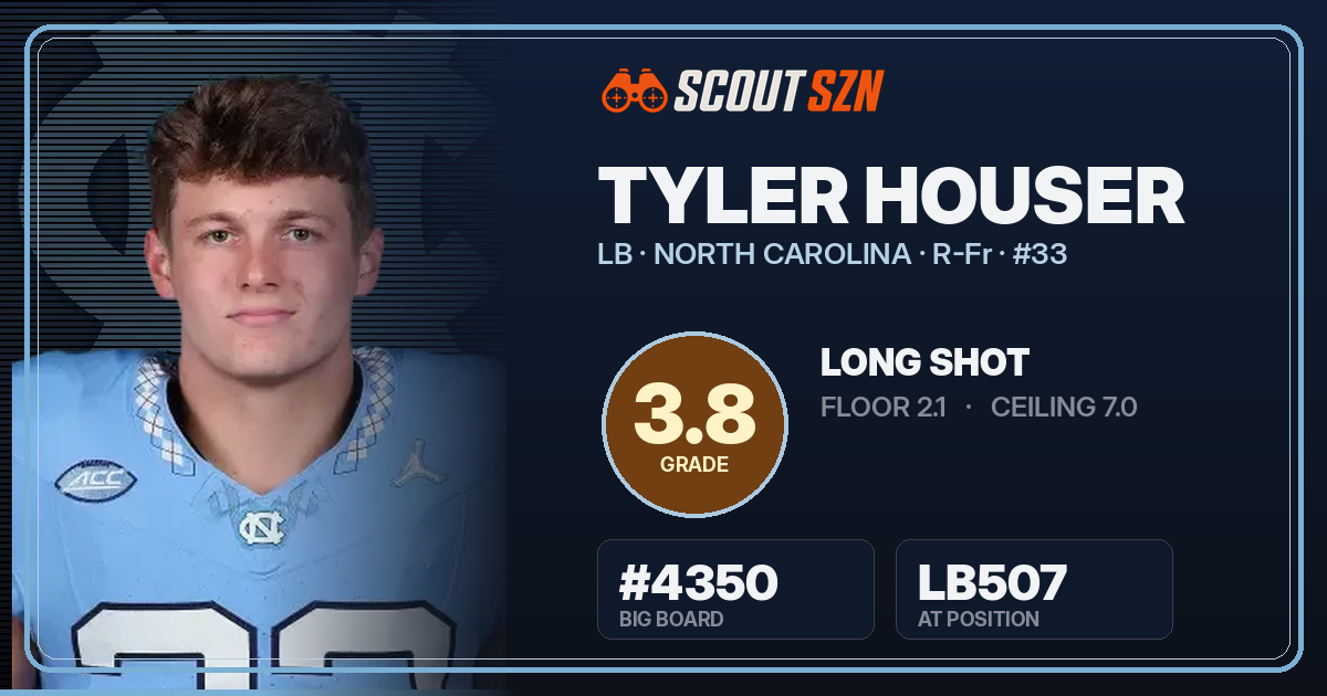 Share card for Tyler Houser