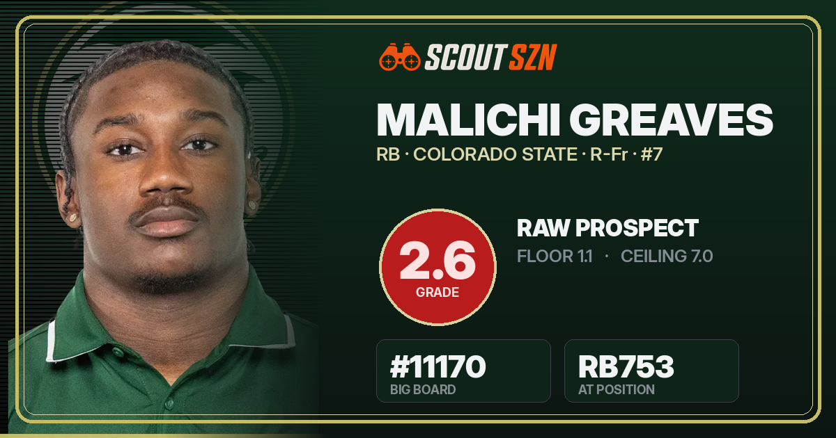 Share card for Malichi Greaves