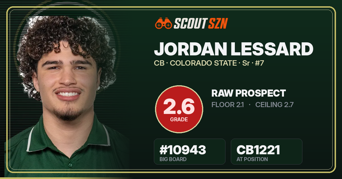 Share card for Jordan Lessard