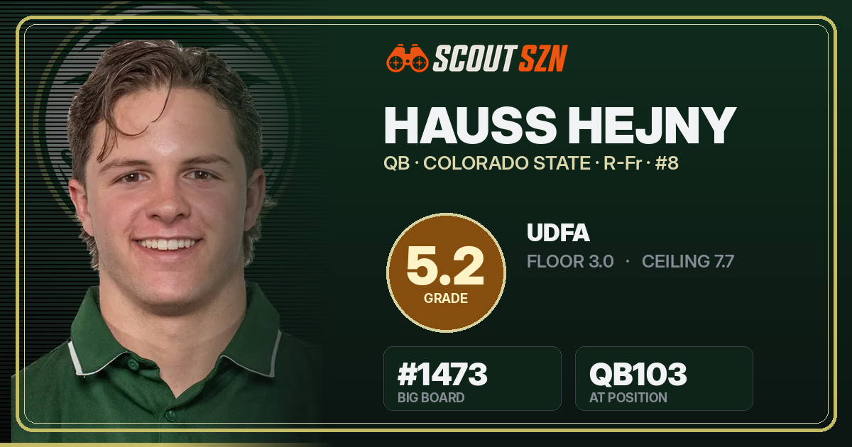 Share card for Hauss Hejny