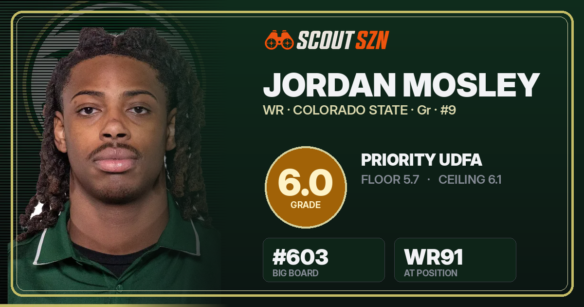 Share card for Jordan Mosley