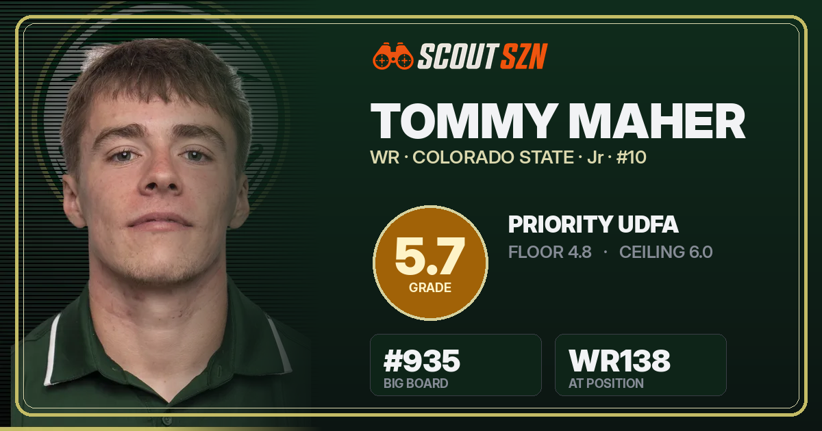 Share card for Tommy Maher