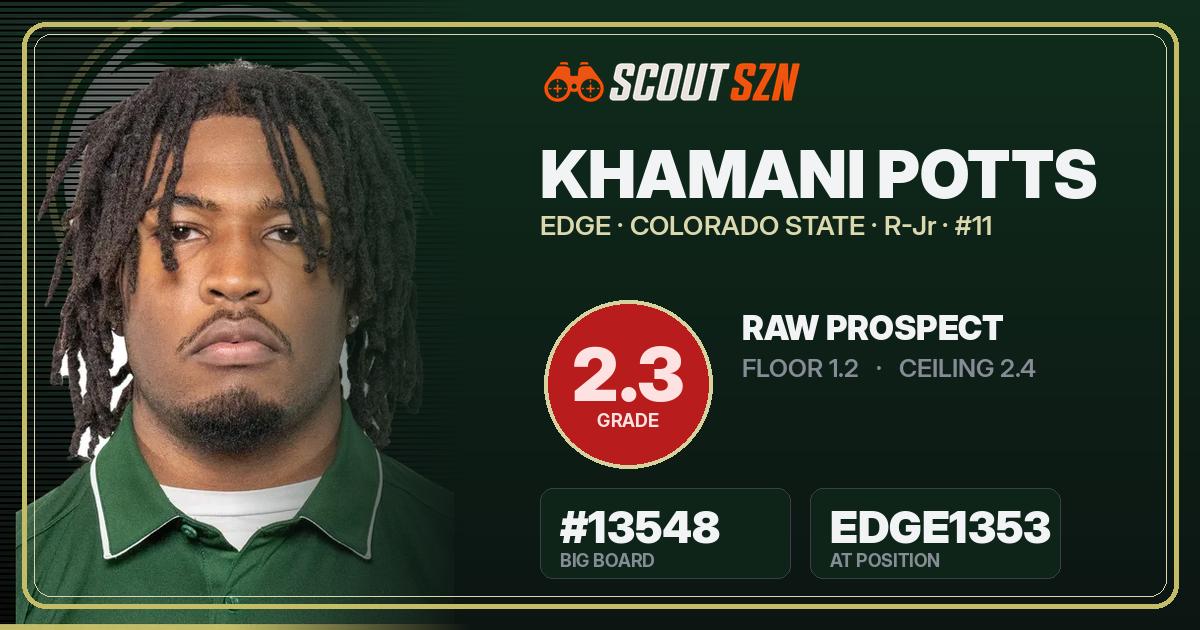 Share card for Khamani Potts