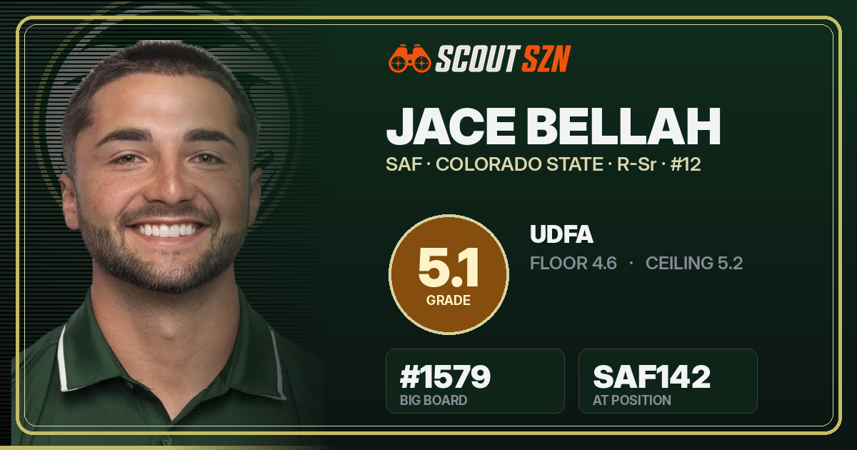 Share card for Jace Bellah