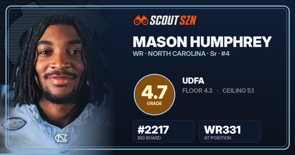 Share card for Mason Humphrey