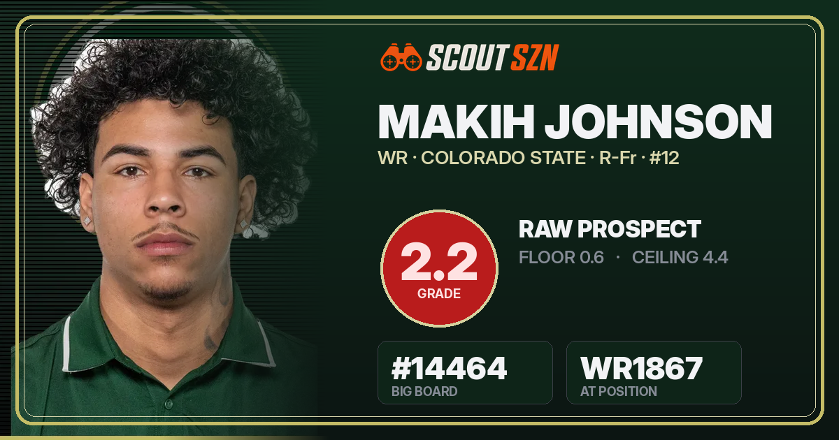 Share card for Makih Johnson