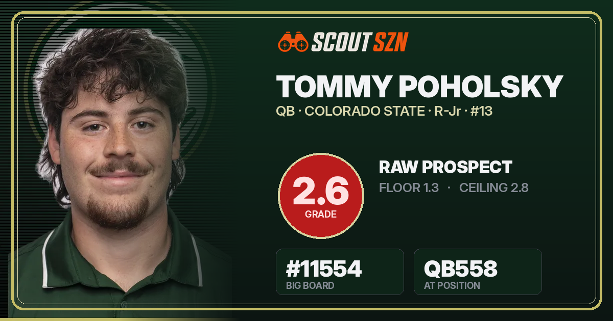 Share card for Tommy Poholsky