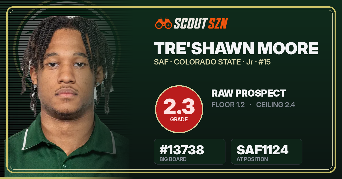 Share card for Tre'Shawn Moore