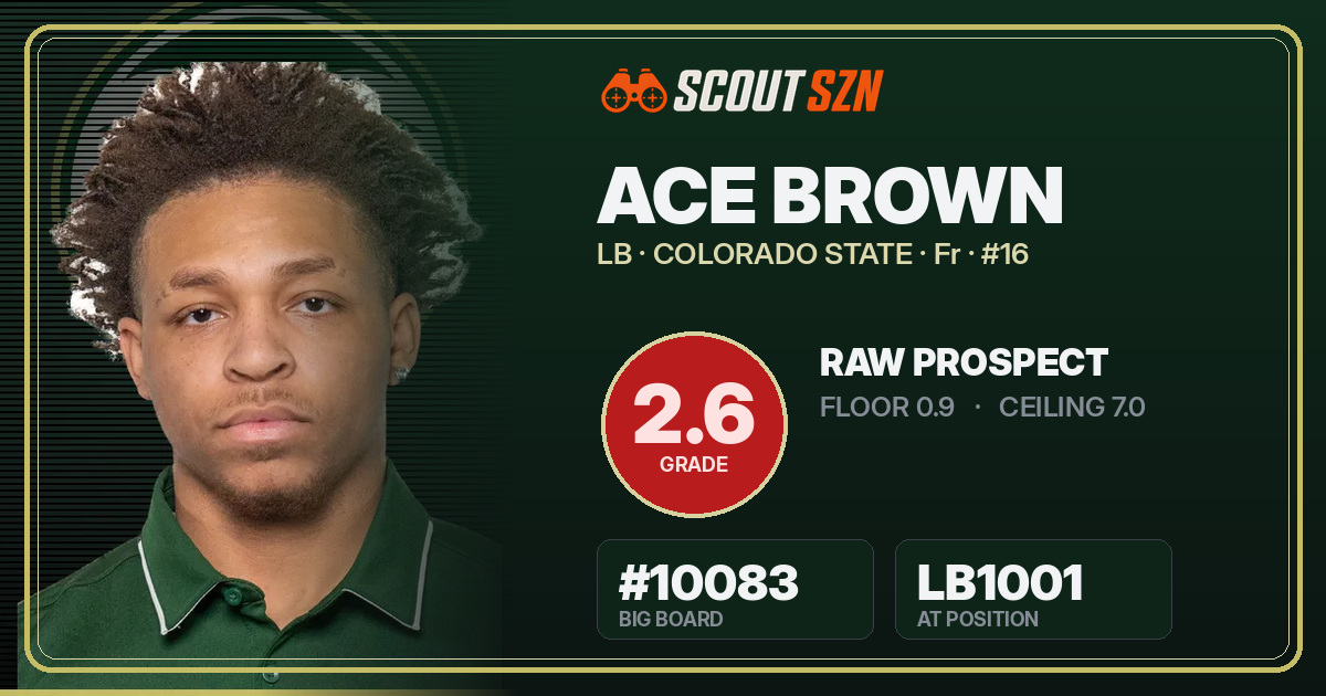 Share card for Ace Brown