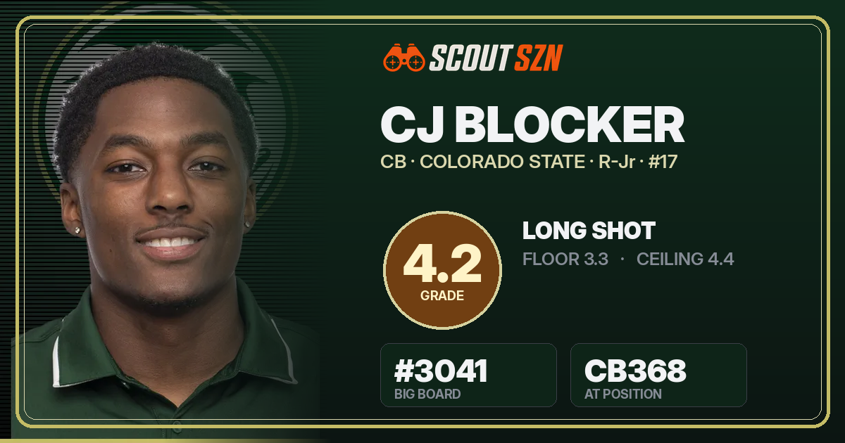 Share card for CJ Blocker