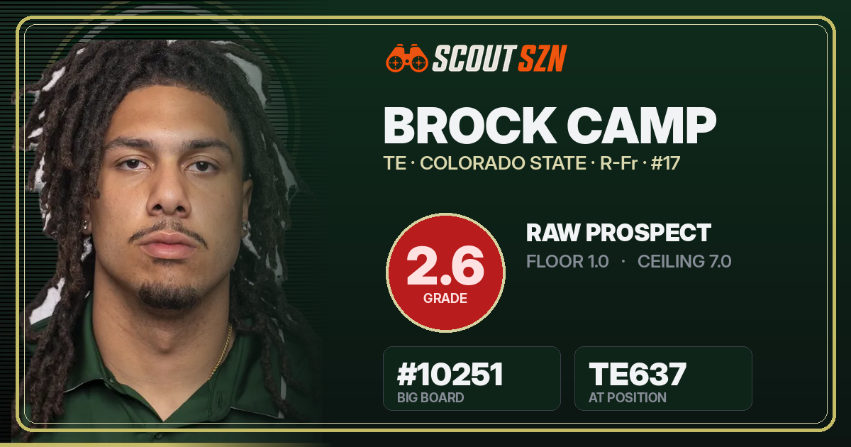 Share card for Brock Camp