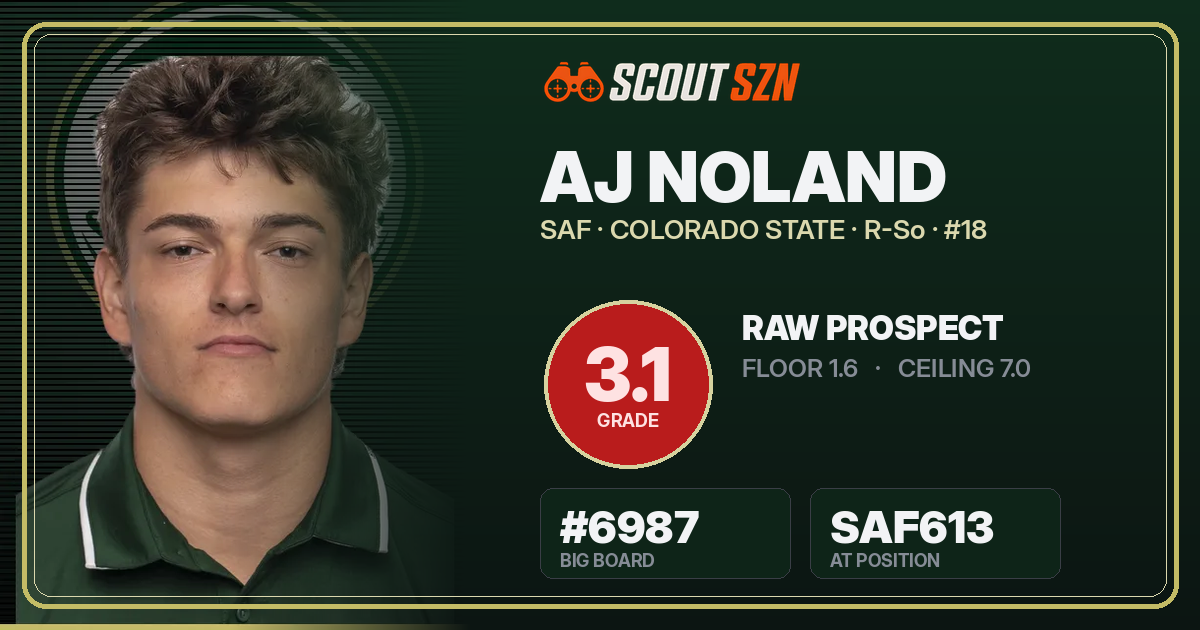 Share card for AJ Noland