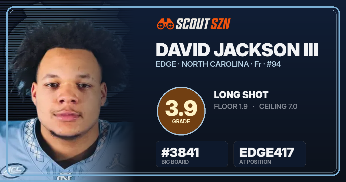Share card for David Jackson III