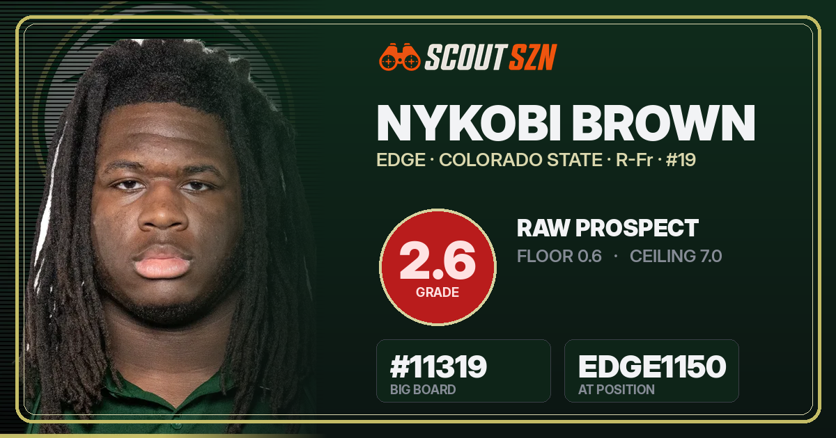 Share card for Nykobi Brown
