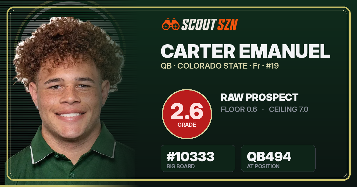 Share card for Carter Emanuel