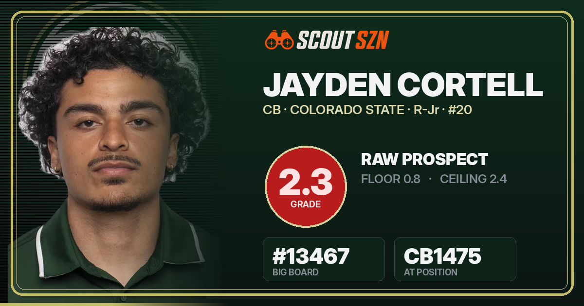 Share card for Jayden Cortell