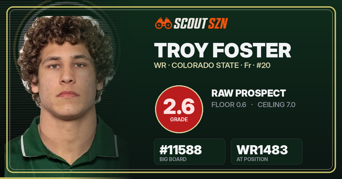 Share card for Troy Foster