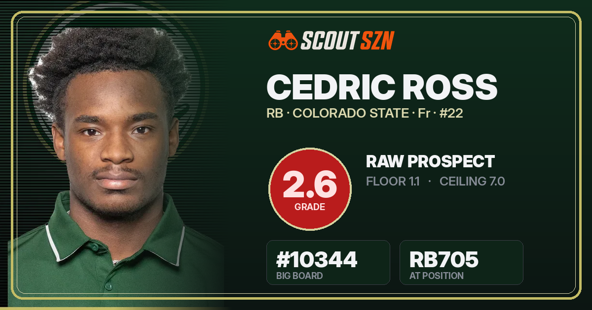 Share card for Cedric Ross