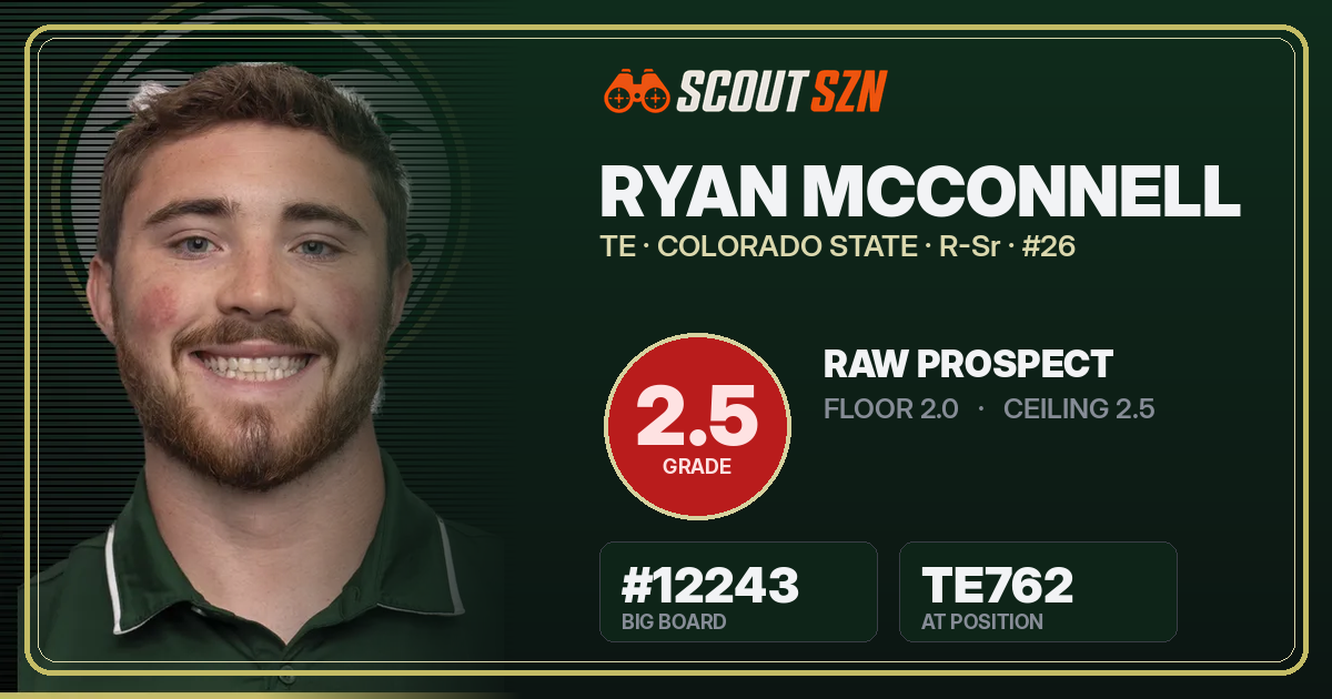 Share card for Ryan McConnell