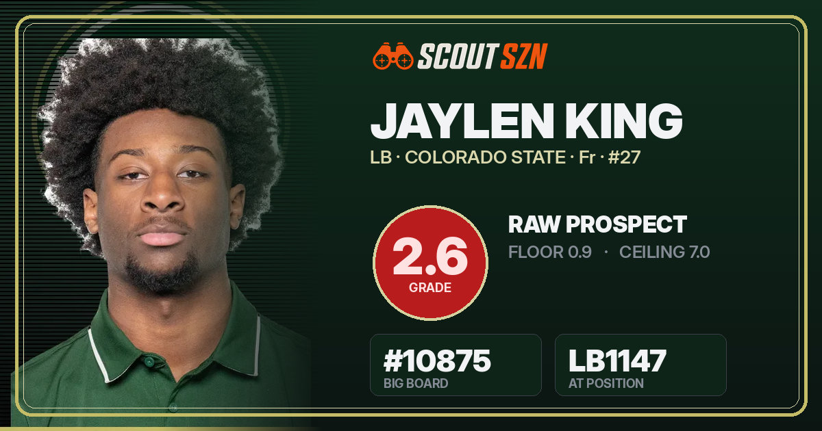 Share card for Jaylen King