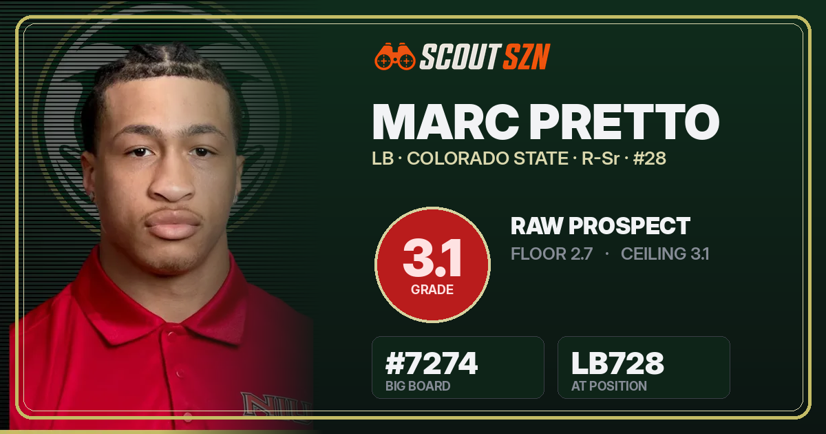 Share card for Marc Pretto