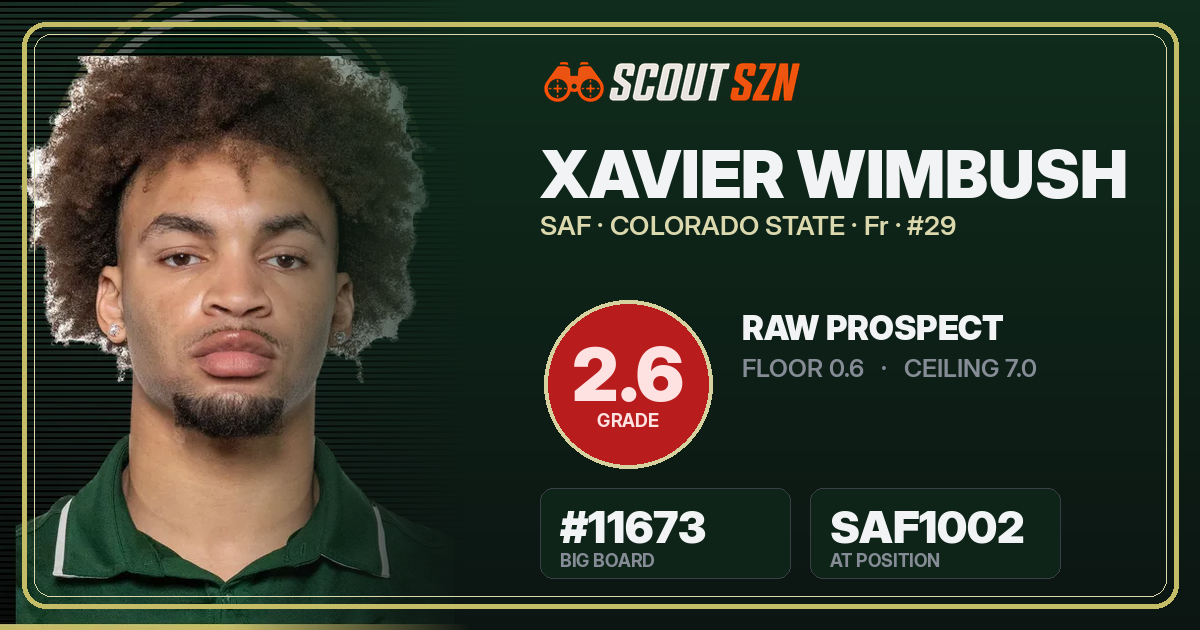 Share card for Xavier Wimbush