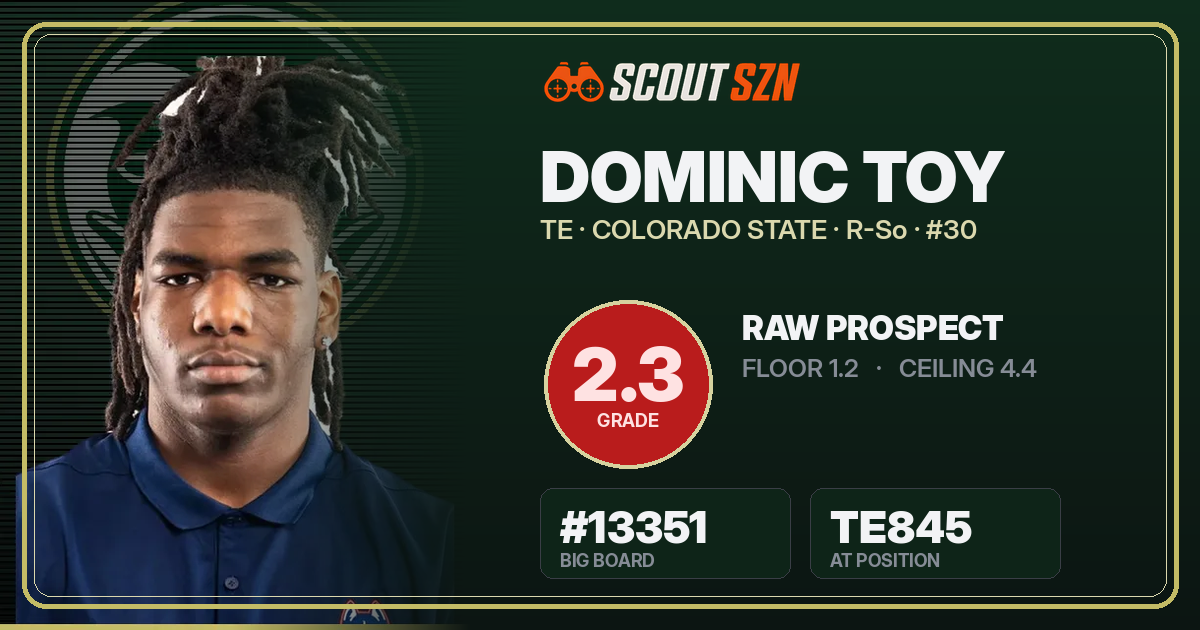 Share card for Dominic Toy