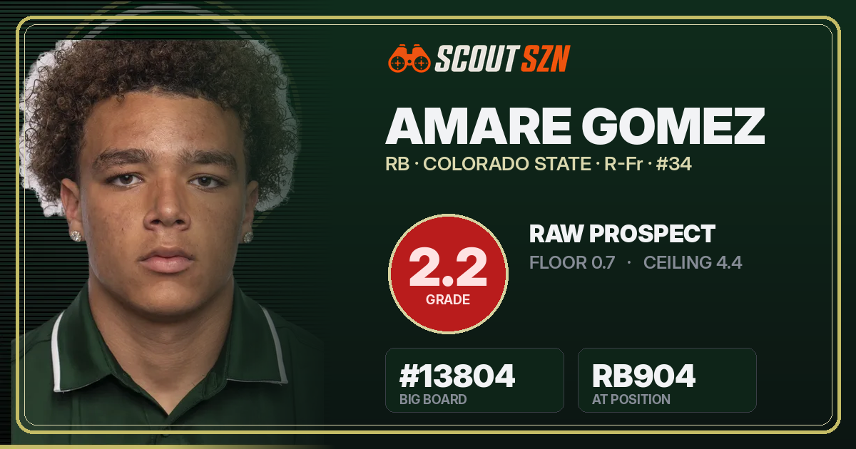 Share card for Amare Gomez