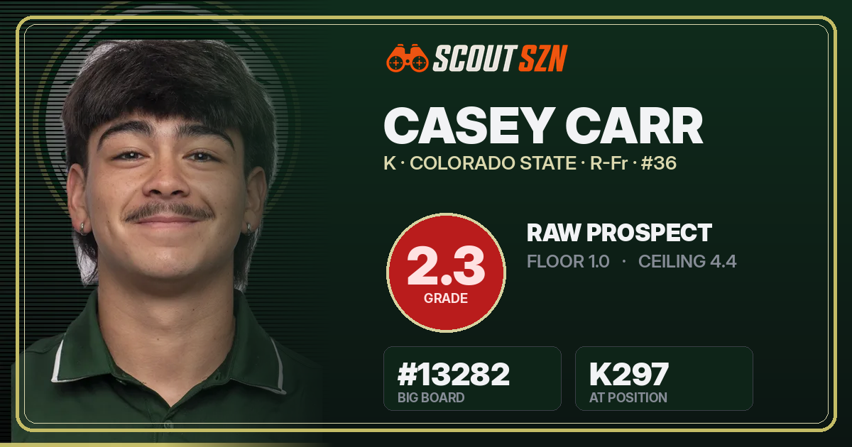 Share card for Casey Carr