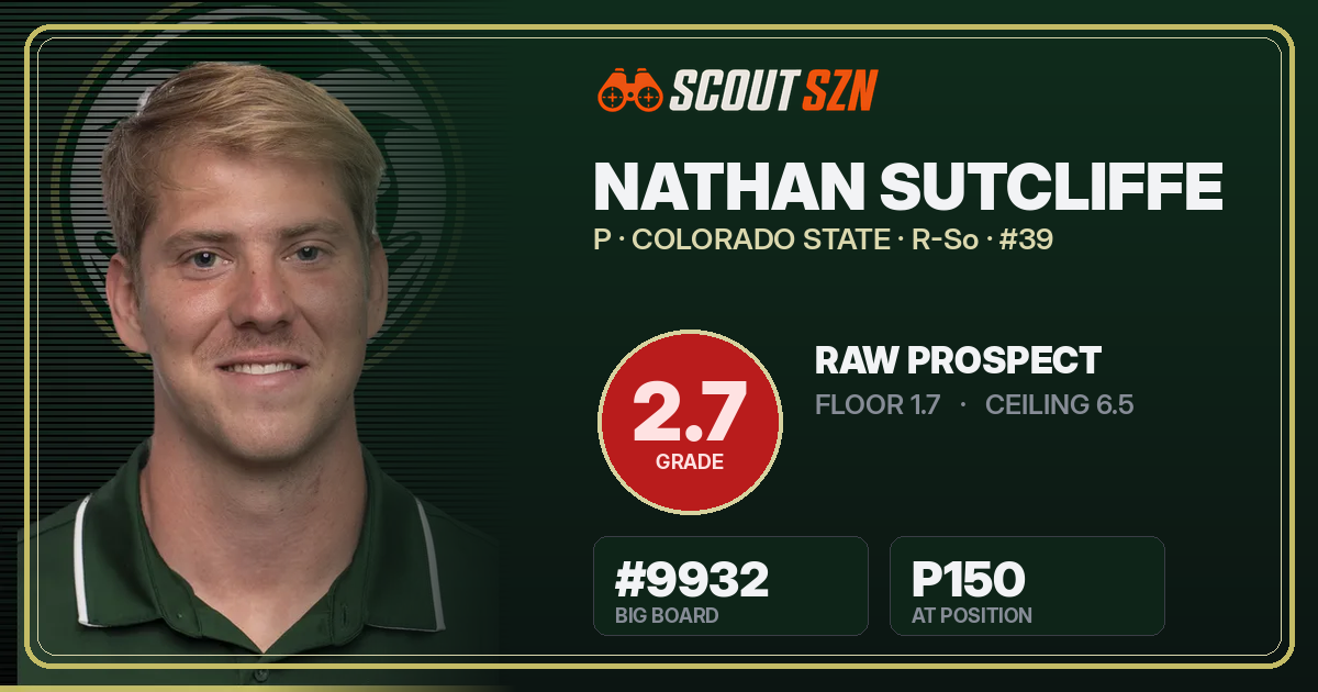 Share card for Nathan Sutcliffe