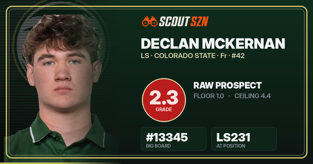 Share card for Declan McKernan