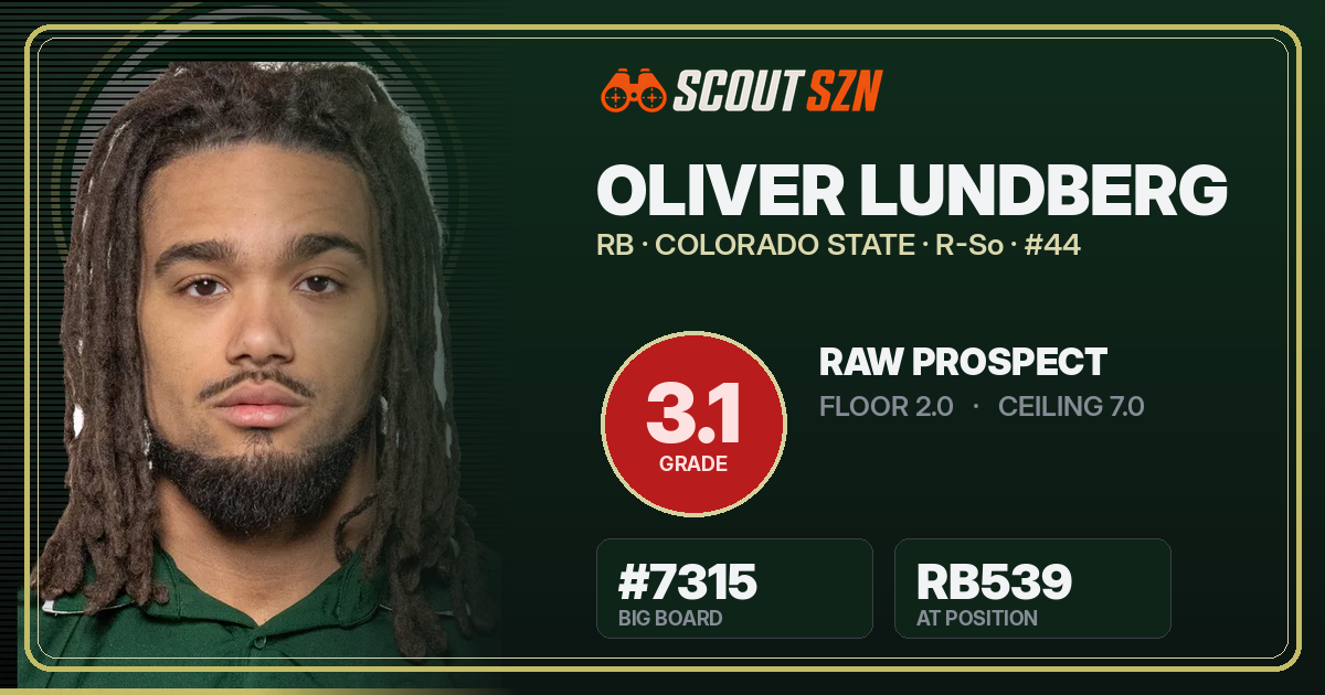 Share card for Oliver Lundberg